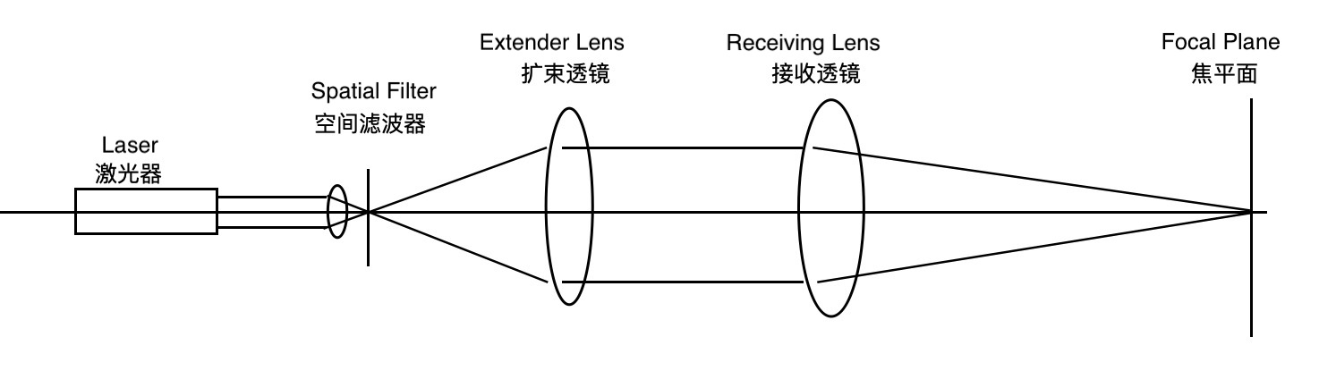 Some common questions in laser particle size analyzer industry(2)