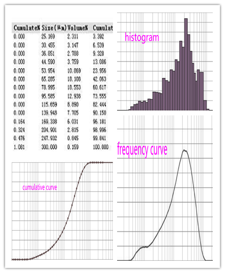 Answers to frequently asked questions about particle size analyzers(3)