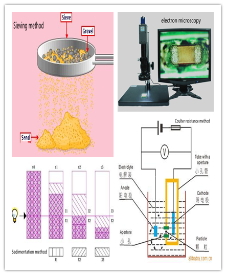 Advantages and disadvantages of various particle size testing methods