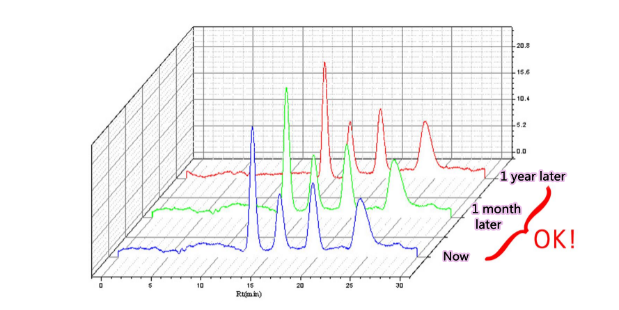 What is the significance of evaluating the reproducibility of an instrument?cid=20