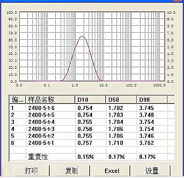 What is the allowable error for repeatability and reproducibility？