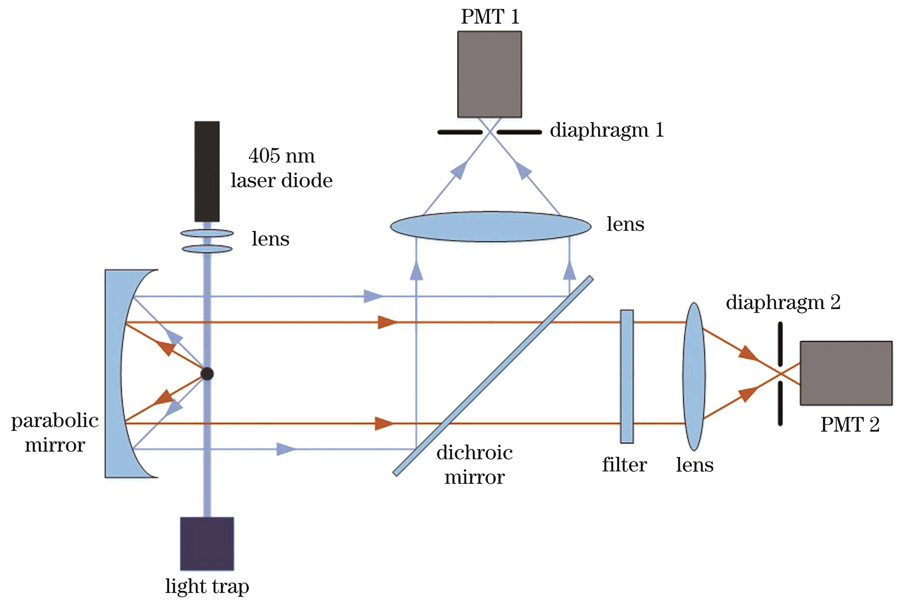 What are aerosols? What are the methods for particle measurement?cid=20