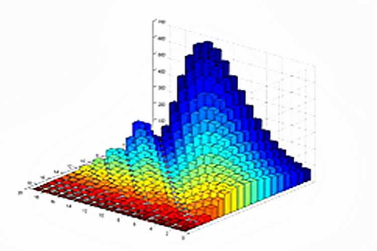 The practical value of unconstrained free fitting technology for Winner particles