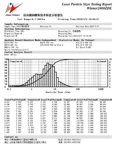 The Importance of Powder Size Detection for MIM