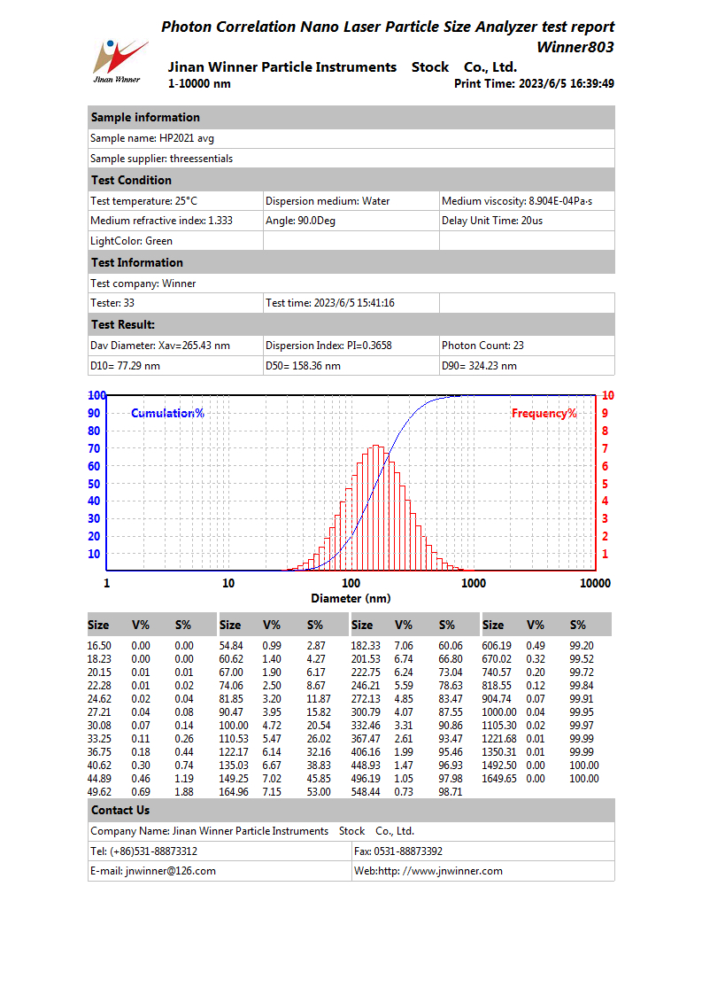 Application of laser particle size analyzer in particle size detection of nanomaterials