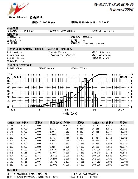 Application of laser particle size analyzer in soybean flour industry