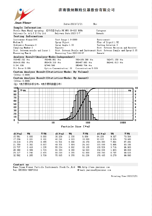 Application of laser particle size analyzer in nozzle industry