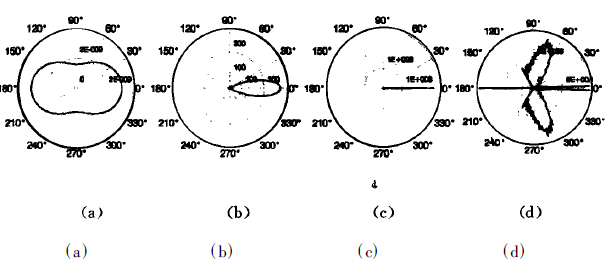 New algorithm for Mie scattering coefficient (2)