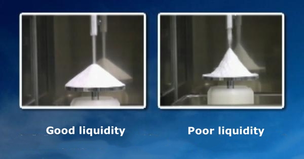 What are some commonly used indicators of particle packing and flow characteristics?cid=20