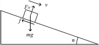 What are the main methods for measuring internal friction angle?cid=20