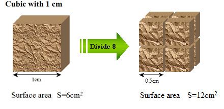 How to measure the small specific surface area <1m2/g?cid=20