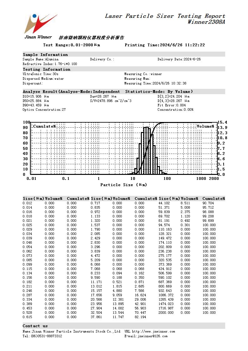 Laser particle size analyzer for particle size testing of alumina