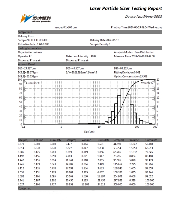 Particle size test of nickel fluoride using laser particle size analyzer