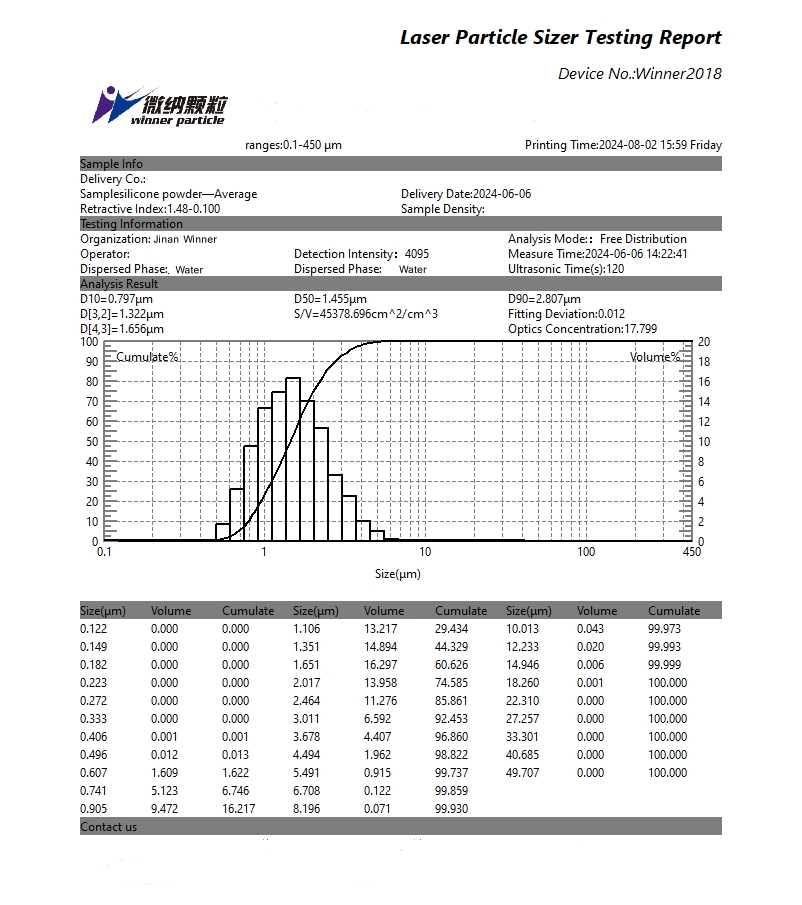 Laser particle size analyzer for particle size testing of silicon powder