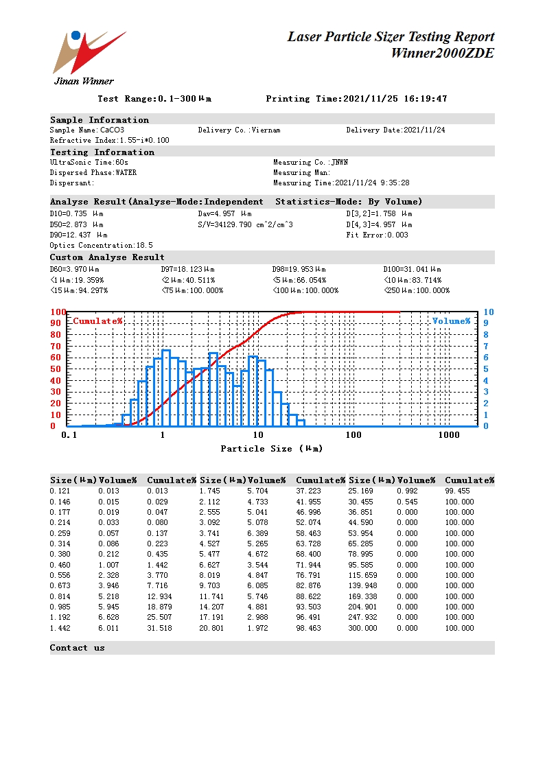 Laser particle size analyzer for particle size testing of calcium carbonate