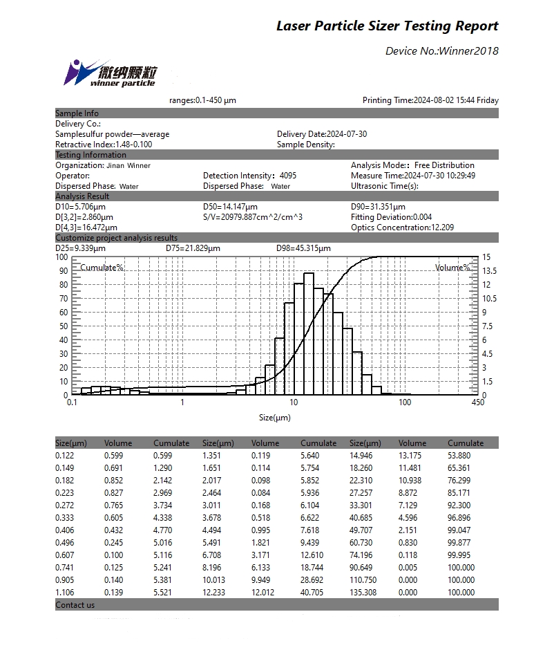 Particle size test of sulfur powder using laser particle size analyzer