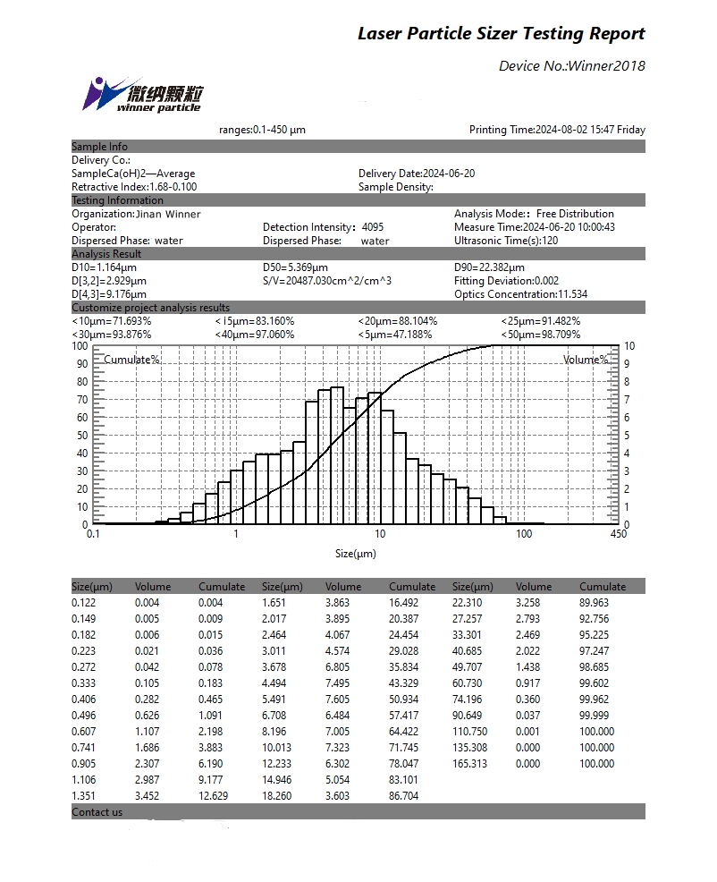 Particle size test of calcium hydroxide using laser particle size analyzer