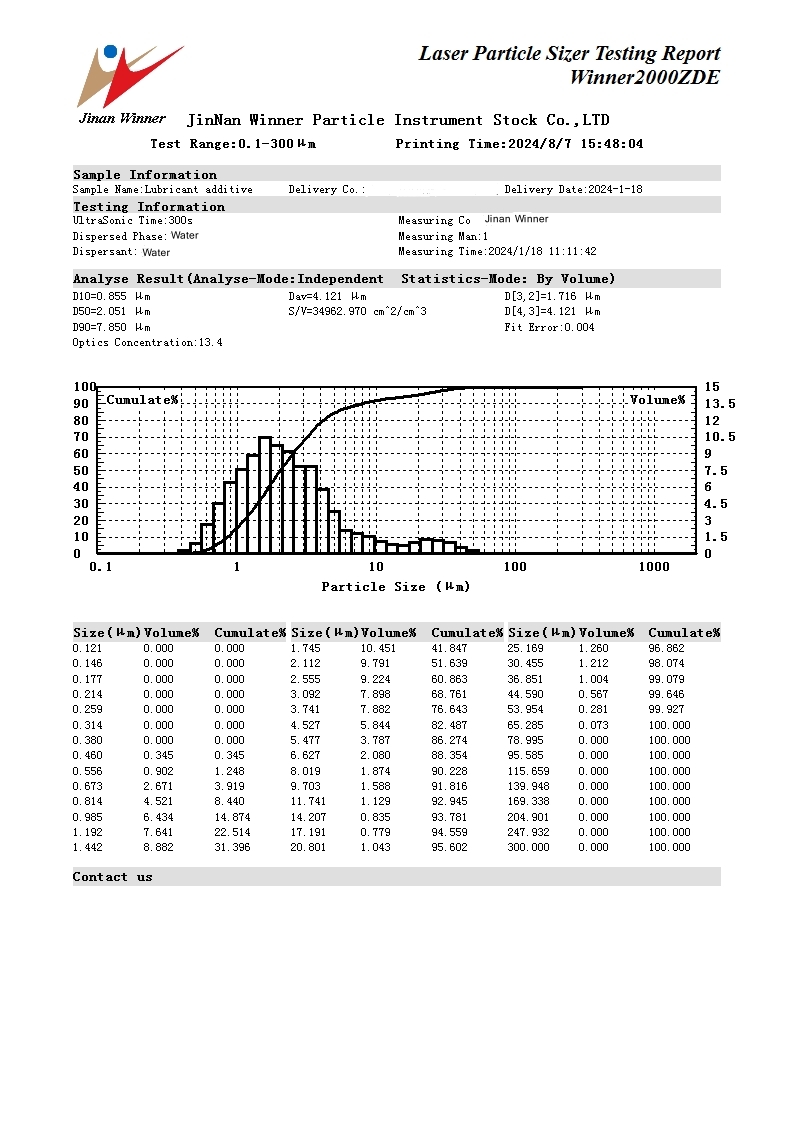 Laser particle size analyzer for particle size testing of lubricating oil