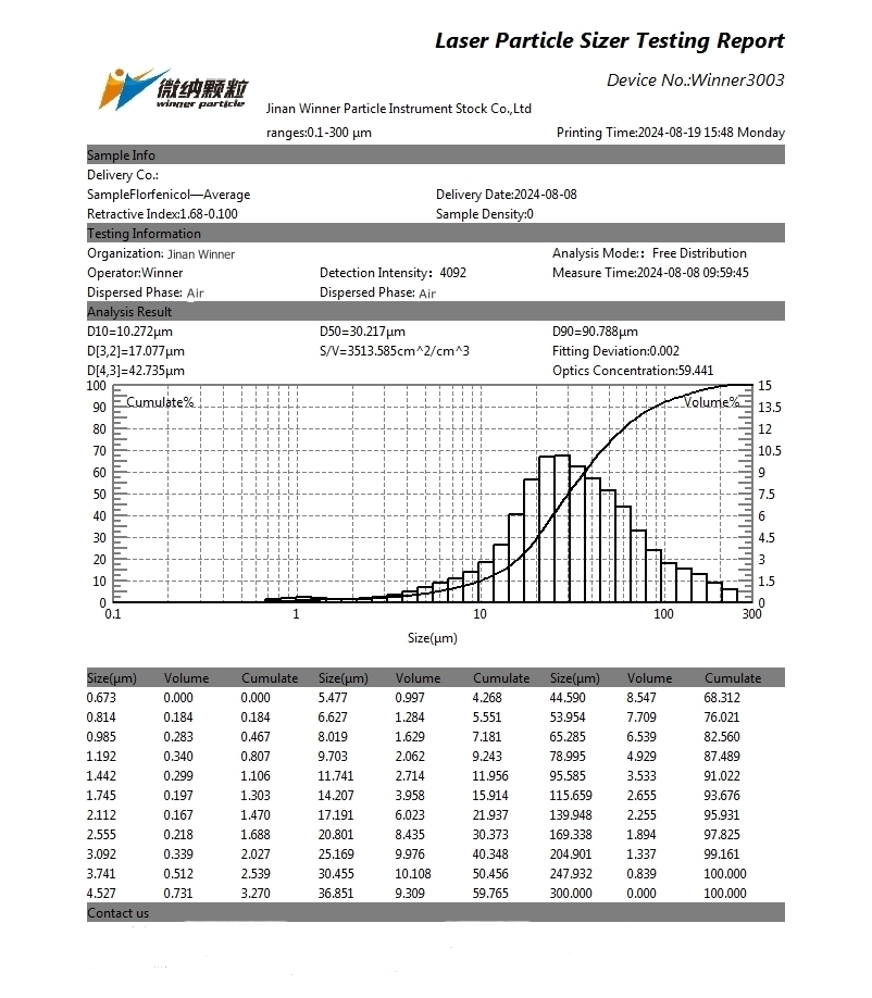 Particle size test of florfenicol powder using laser particle size analyzer