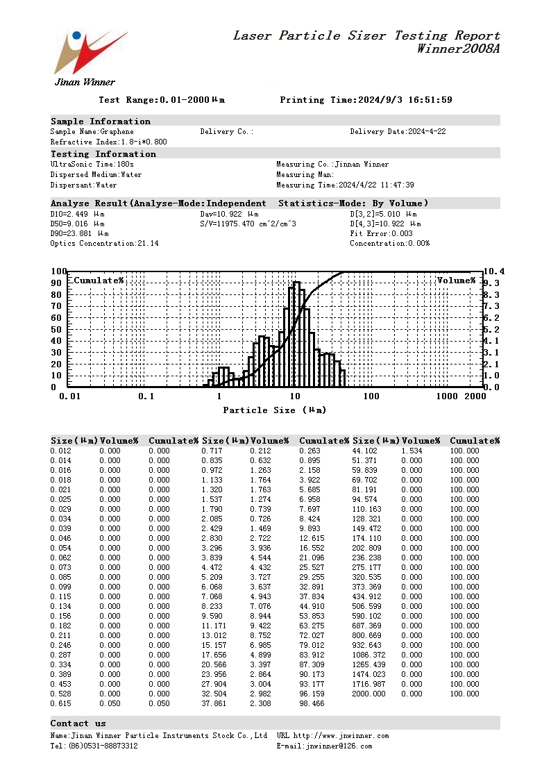 Particle size test of graphene using laser particle size analyzer