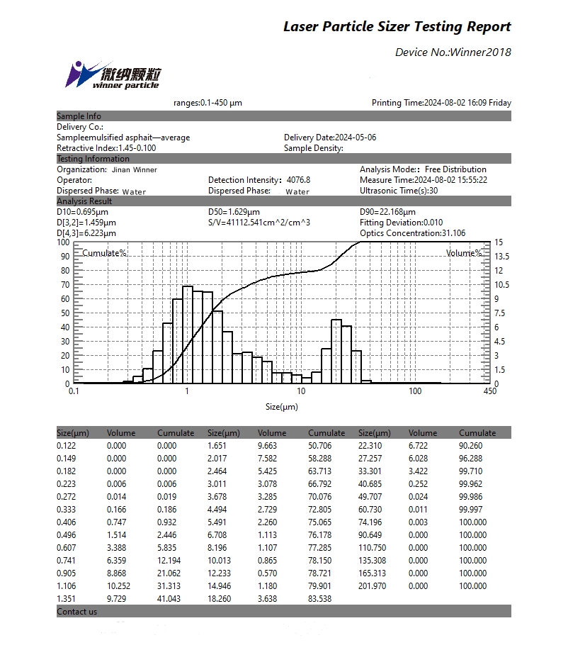 Particle size test of emulsified asphalt using laser particle size analyzer