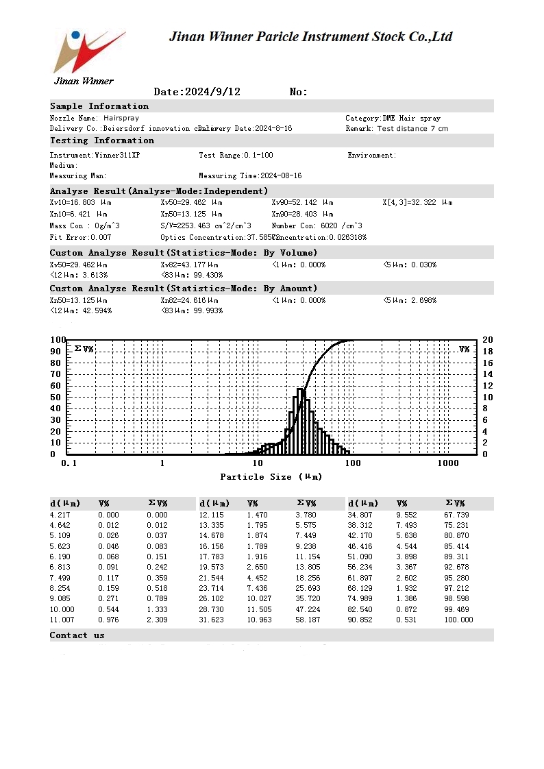 Particle size test of hair spray using laser particle size analyzer