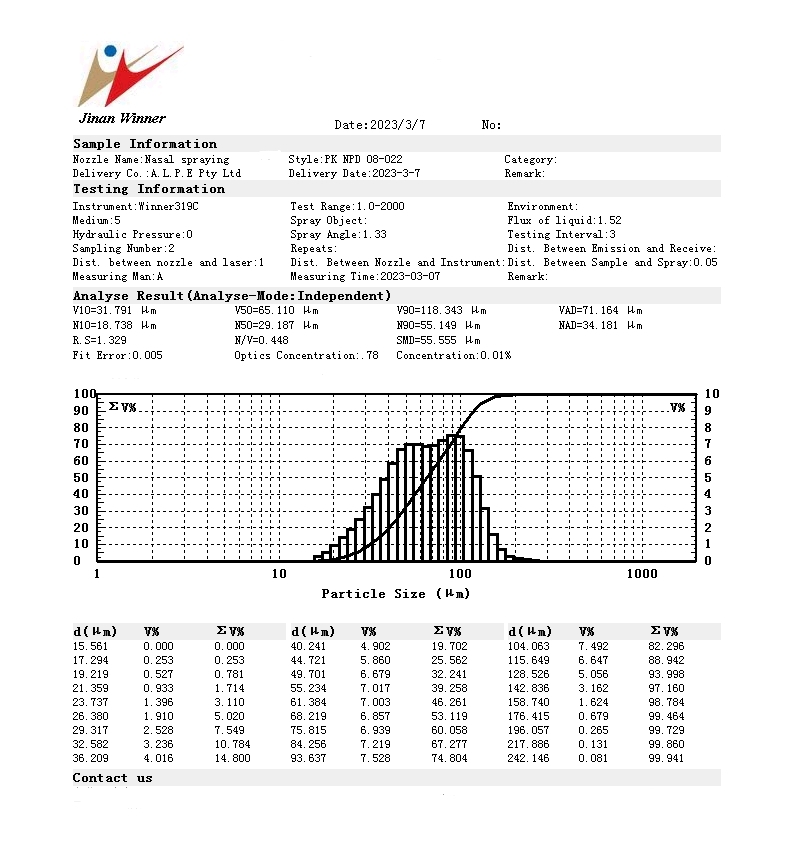 Laser particle size analyzer for particle size testing of nasal spray