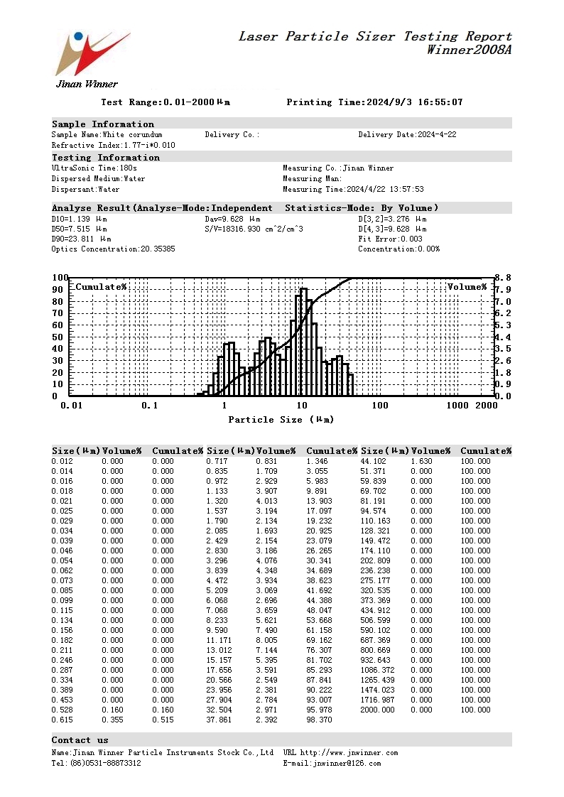 Particle size test of white corundum using laser particle size analyzer