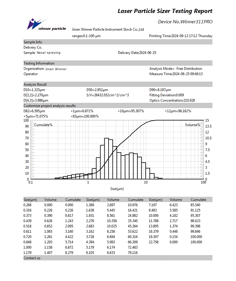 Laser particle size analyzer for particle size testing of nasal spray(2)