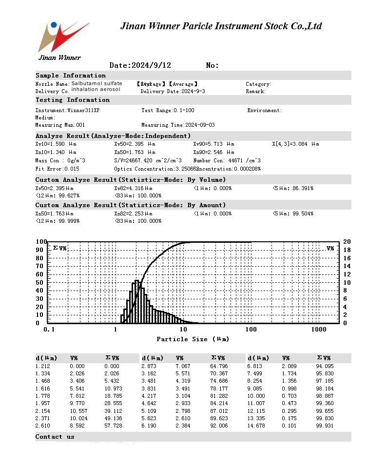 Particle size test of albuterol sulfate inhalation aerosol by laser particle size analyzer