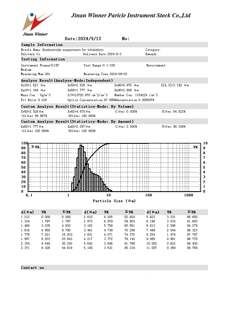 Particle size testing of budesonide suspension for inhalation using laser particle size analyzer