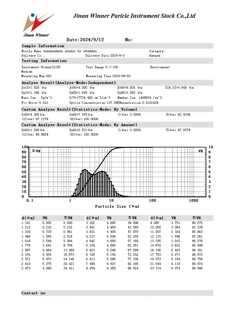 Particle size test of acetylcysteine solution using laser particle size analyzer