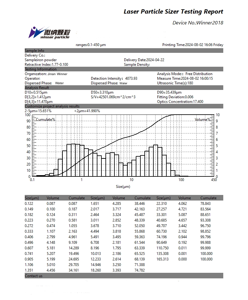 Laser particle size analyzer for particle size testing of iron powder