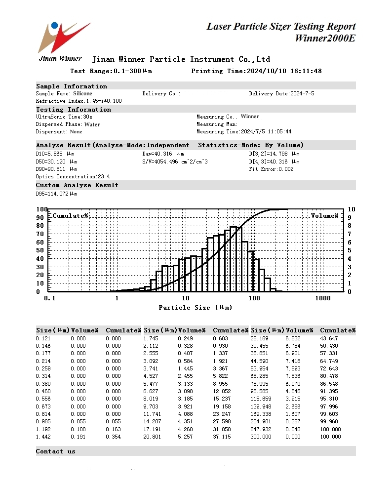 Particle size test of silica gel using laser particle size analyzer