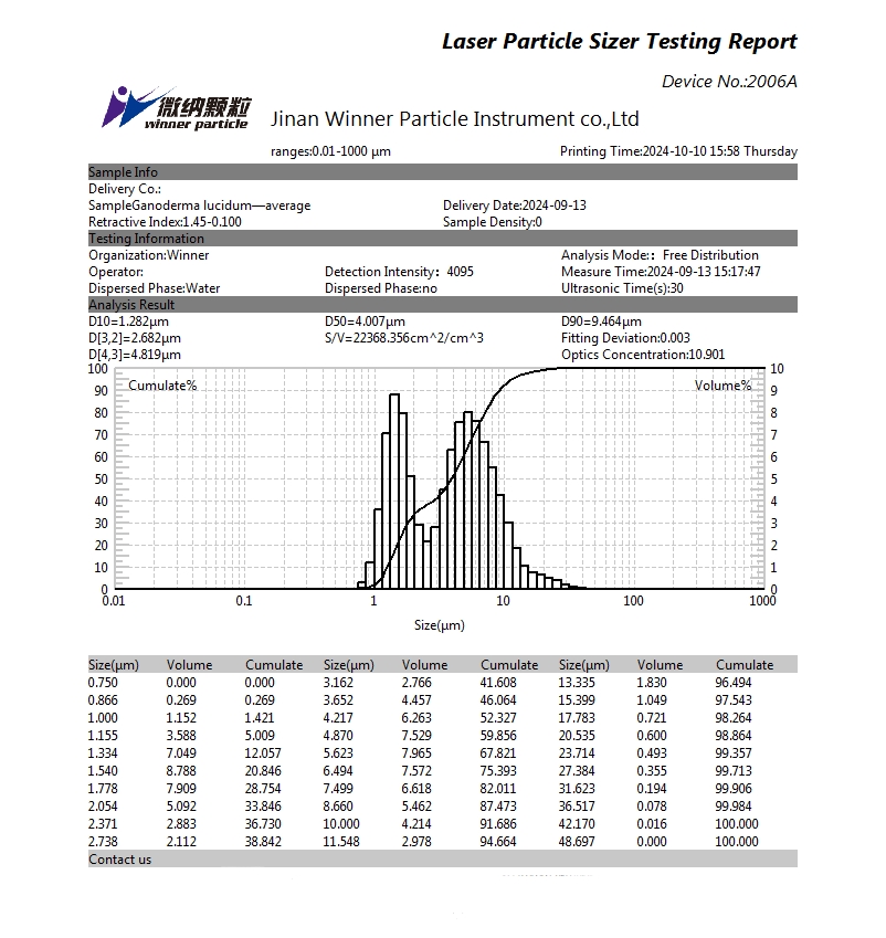 Particle size test of Ganoderma lucidum solution using laser particle size analyzer