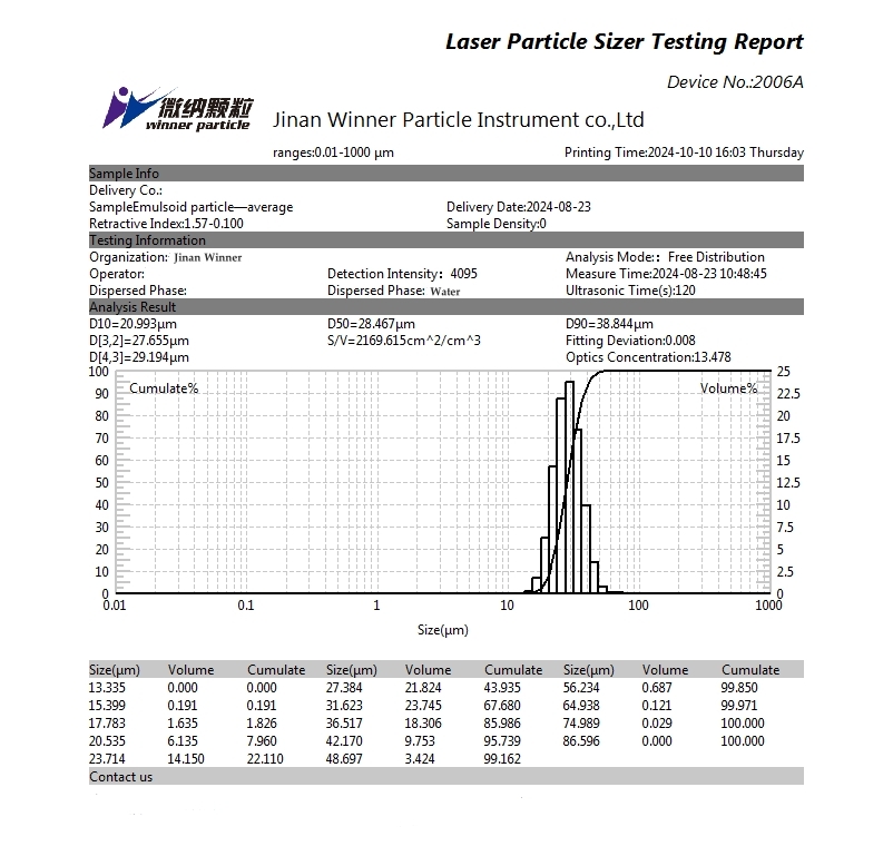 Laser particle size analyzer for particle size testing of latex particles