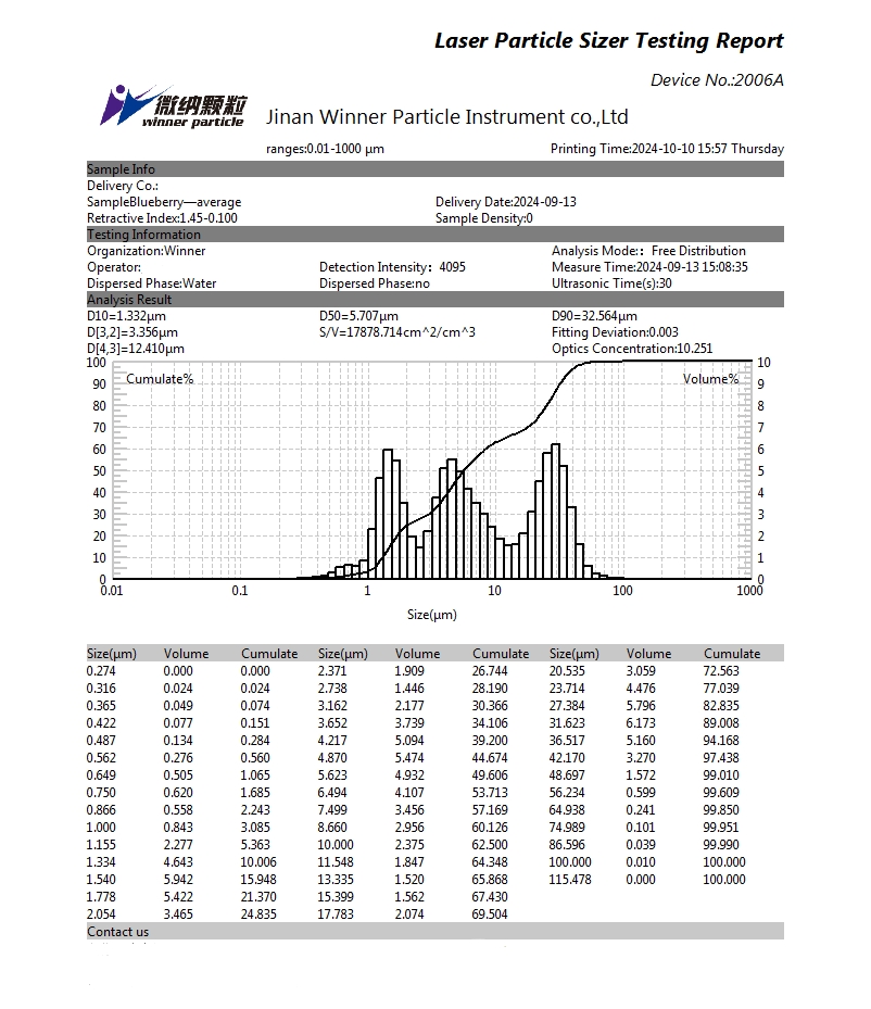 Particle size test of blueberry solution using laser particle size analyzer