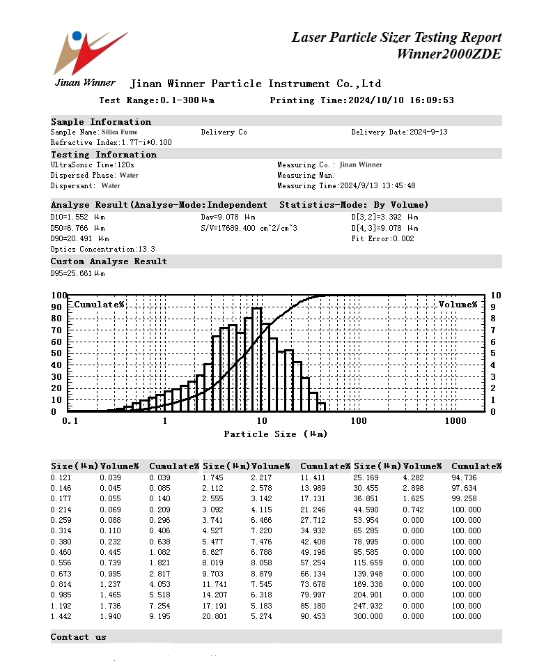 Particle size test of silica fume using laser particle size analyzer