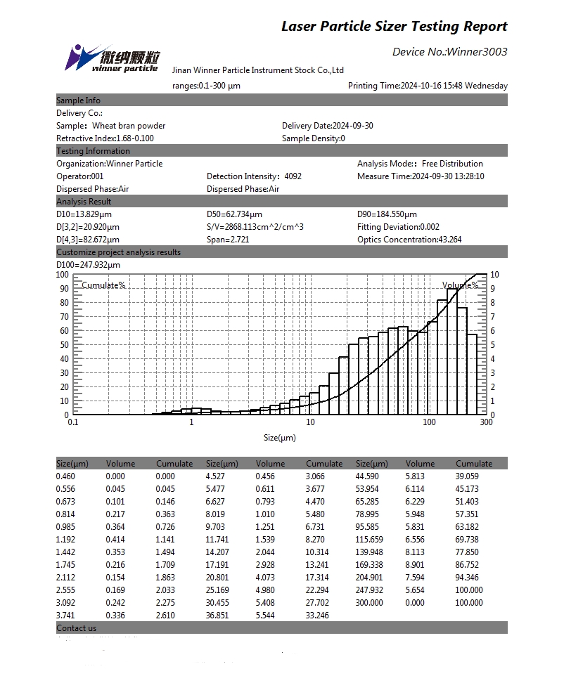 Particle size test of wheat bran powder using laser particle size analyzer