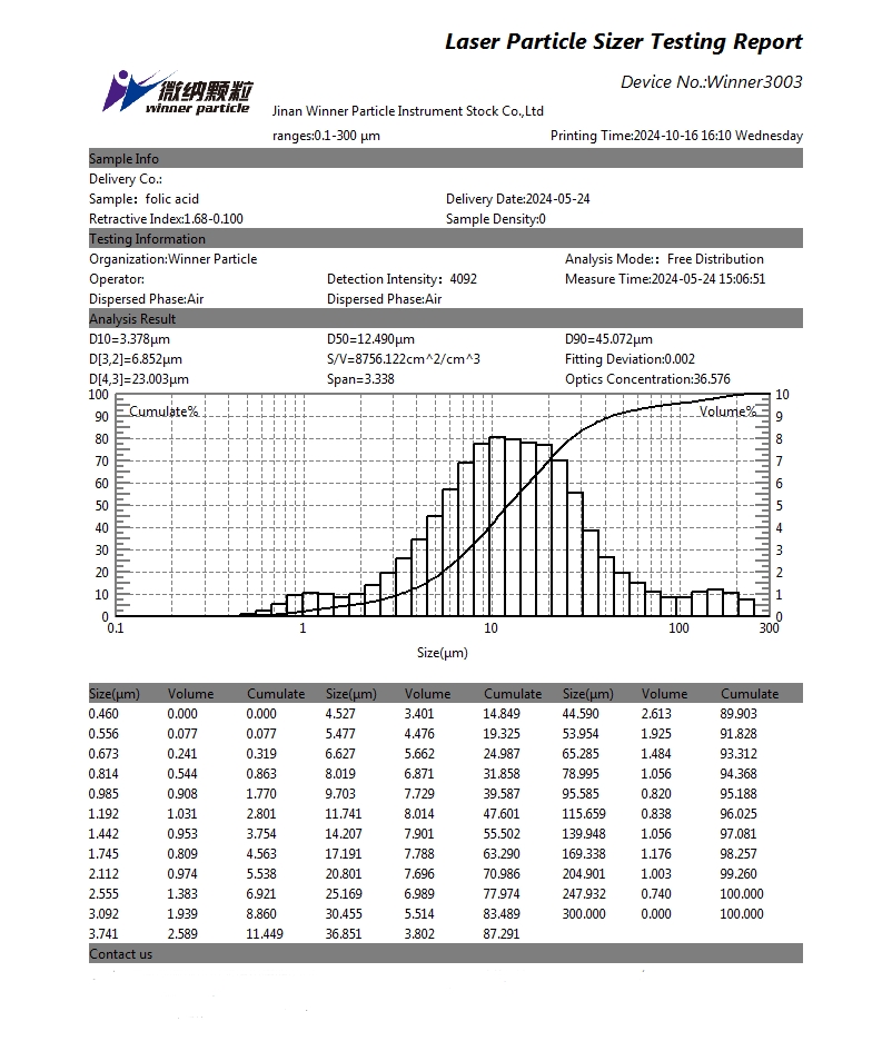 Laser particle size analyzer for particle size testing of folic acid