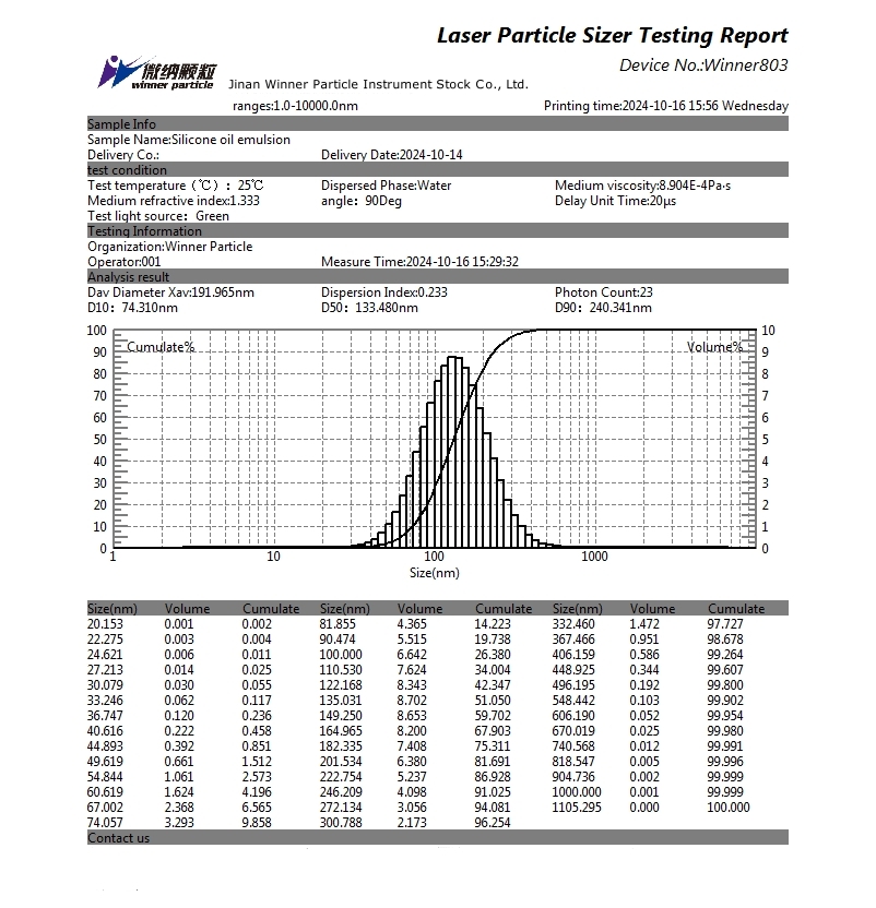 Particle size test of silicone oil emulsion using laser particle size analyzer