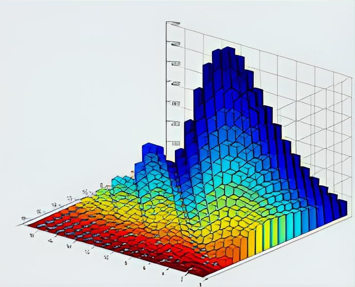 Why does the Winner instrument have extremely high resolution?cid=20