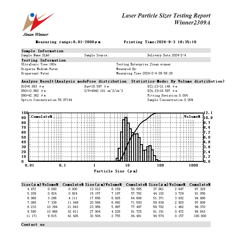 Laser particle size analyzer for particle size testing of slag