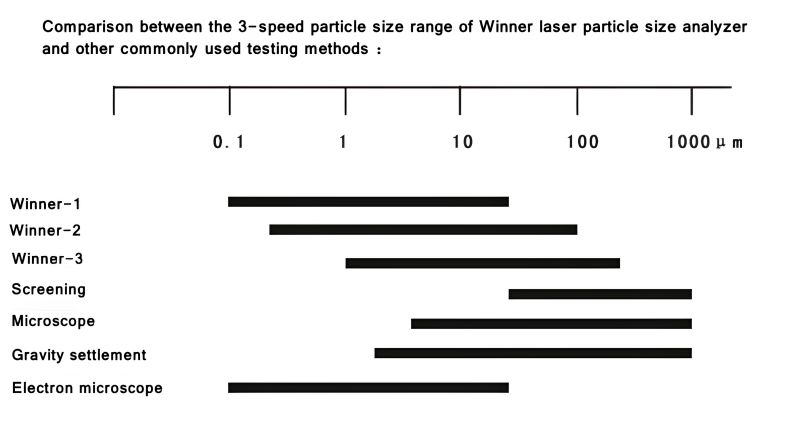 Why does the Winner instrument have three levels?cid=20