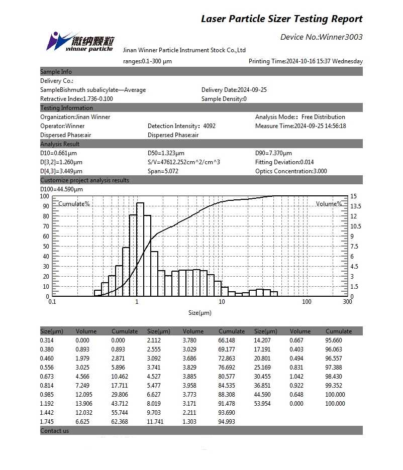 Particle size test of bismuth subcarbonate using laser particle size analyzer