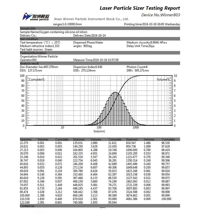 Particle size test of oxygenated silicone oil emulsion using laser particle size analyzer