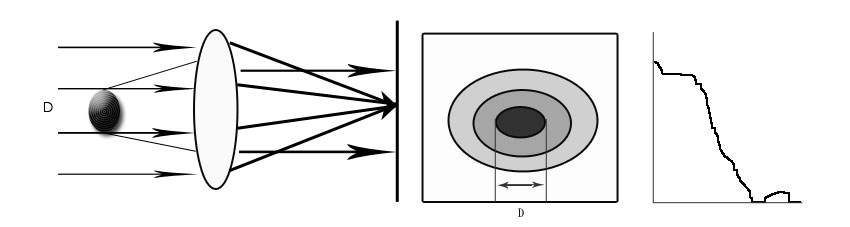 What is laser diffraction?cid=20