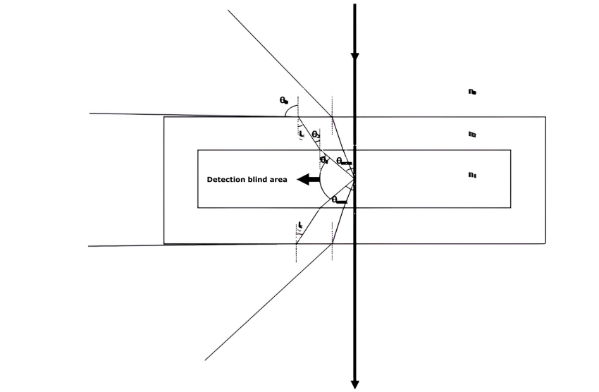 What is the difference between Mie scattering and laser diffraction?cid=20