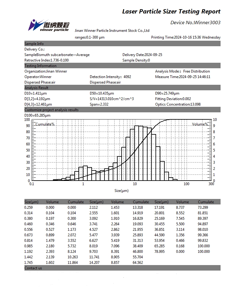 Particle size test of bismuth subsalicylate using laser particle size analyzer