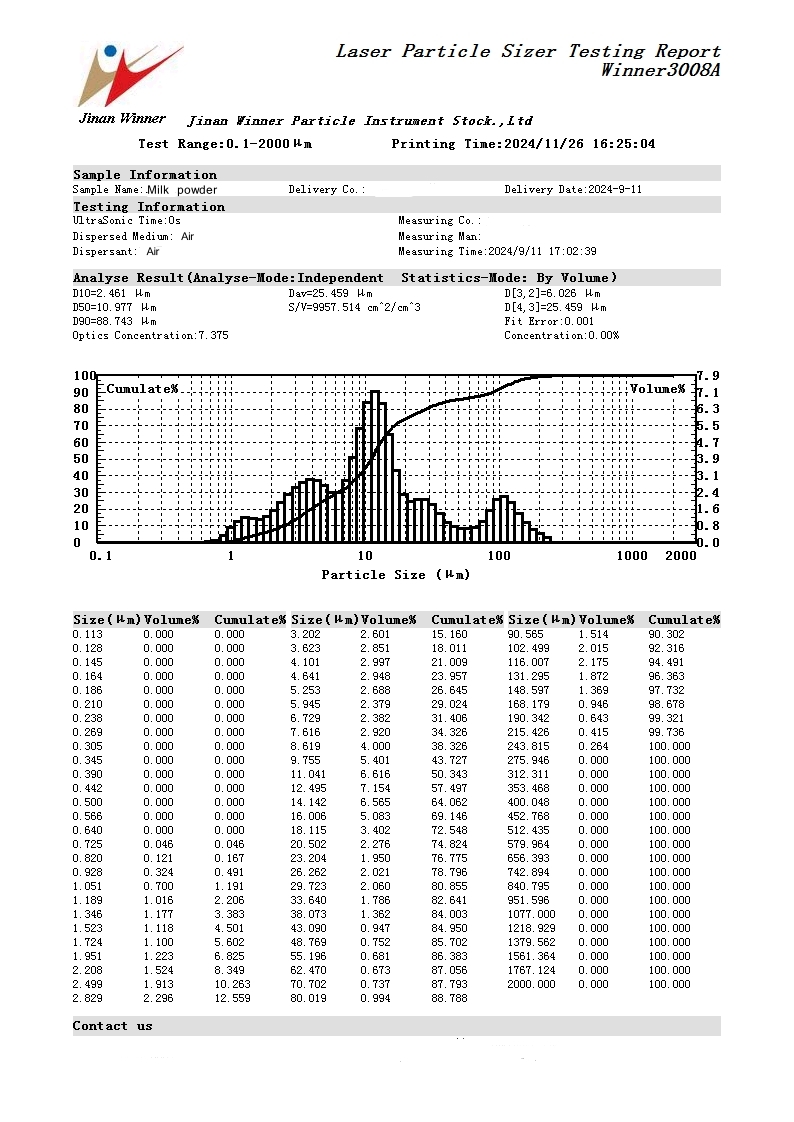 Laser particle size analyzer for particle size testing of milk powder